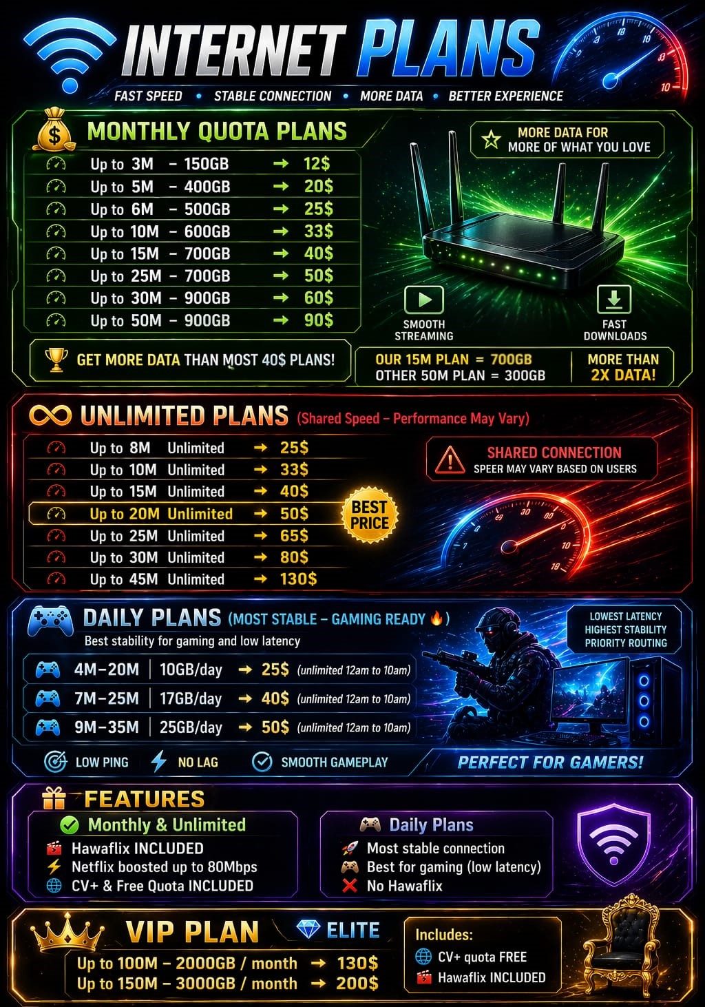 WiFi Plans